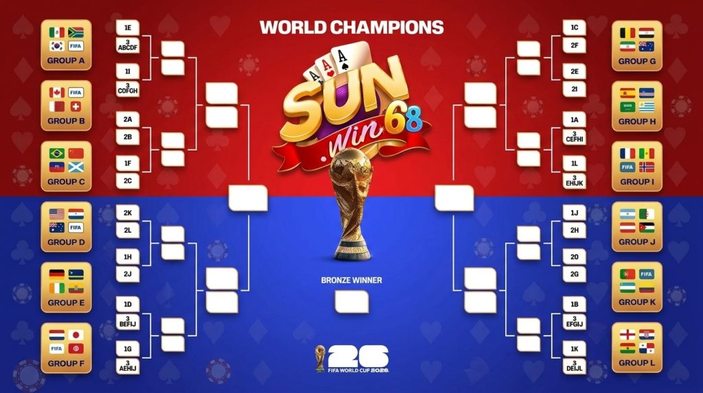 Lich thi dau world cup 2026 sunwin