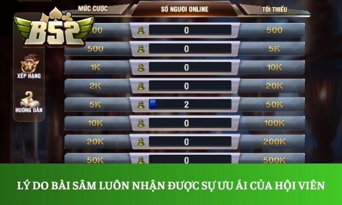 Sâm B52Club: Mẹo chơi hay giúp bạn tự tin săn thưởng 1 Lý do bài Sâm luôn nhận được sự ưu ái của hội viên